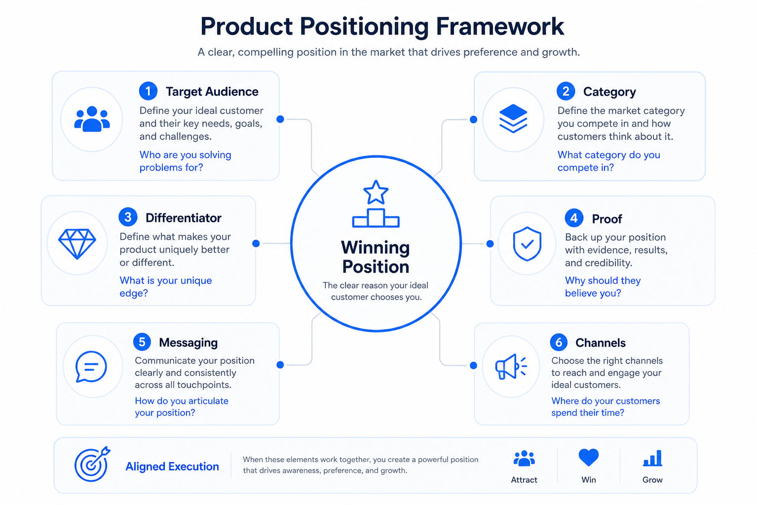 Infographic of a product positioning framework for B2B SaaS
